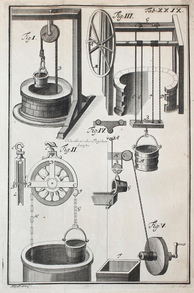 Große Abbildung Nr.210: 121-1045 Leopold,J.: (Verschiedene Gebiete - Varia, Maschinen, Hydraulik)
