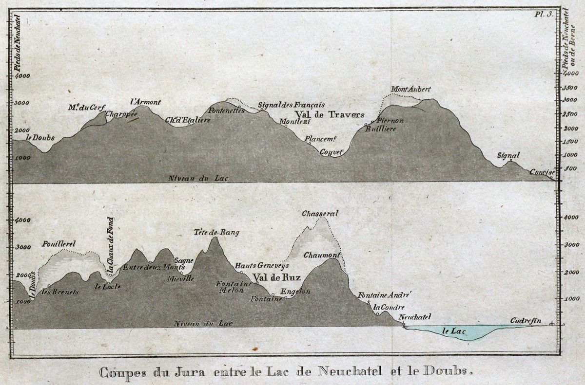 Große Abbildung Nr.1: 121-1275 Kottmann,J.C.: (Schweiz)