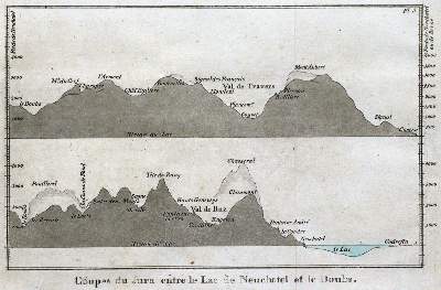 Bild Nr.1: 121-1275 Kottmann,J.C.: (Schweiz)