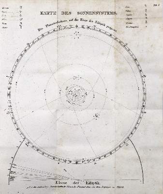 Bild Nr.1: 121-984 Frankenheim,M.L.: (Verschiedene Gebiete - Varia, Astronomie)