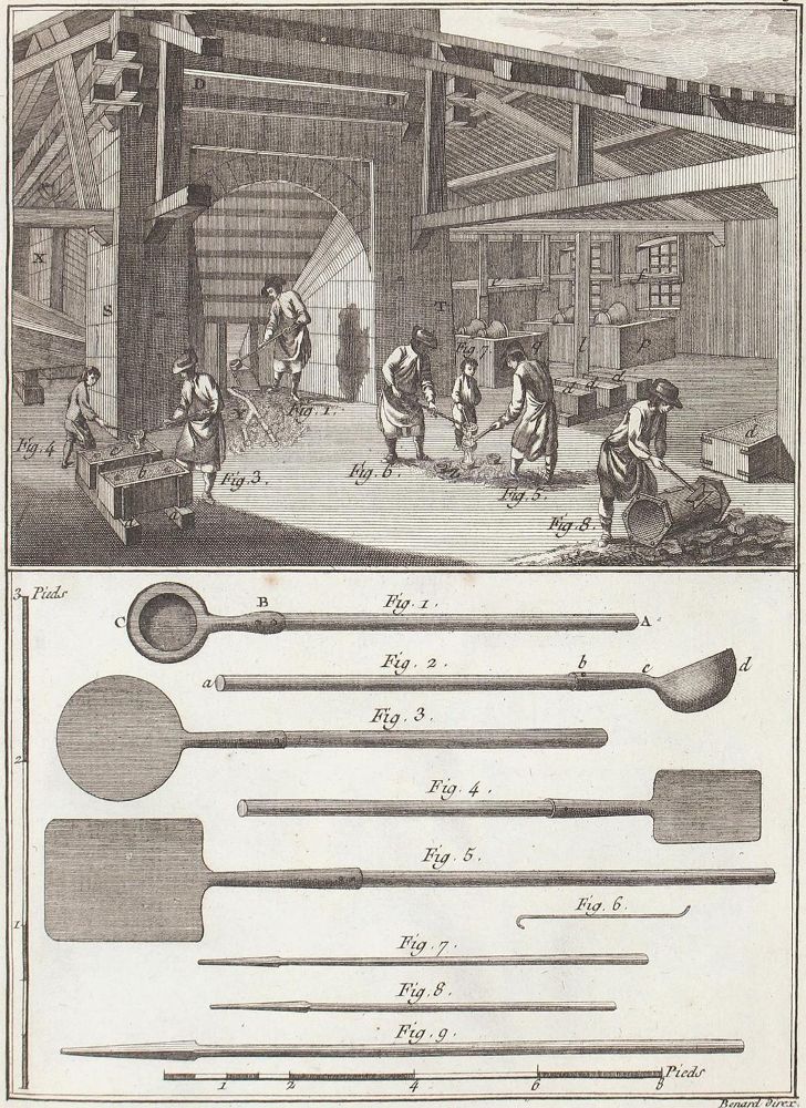 Große Abbildung Nr.2: 122-1042 Recueil de Planches: (Verschiedene Gebiete - Varia)