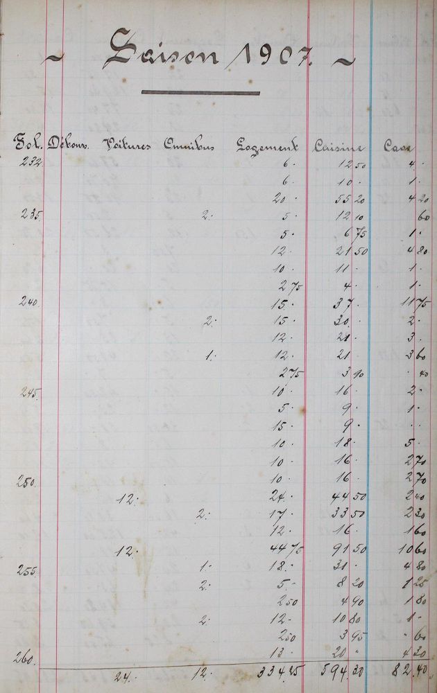 Große Abbildung Nr.1: 122-1179 Hotel Krebs.: (Schweiz, Interlaken, Handschriften)