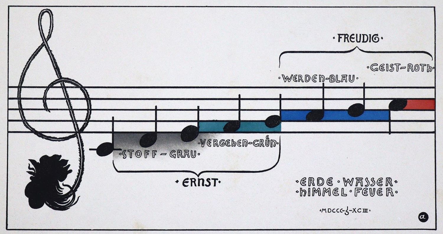Große Abbildung Nr.2: 122-754 Sattler,J.: (Jugendstil)