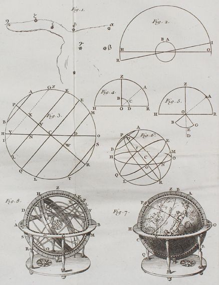Große Abbildung Nr.1: 122-991 Lalande,(J.J.de).: (Verschiedene Gebiete - Varia, Astronomie)