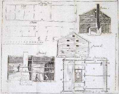 Bild Nr.1: 122-1018 Krünitz,J.G.: (Verschiedene Länder - Geschichte)