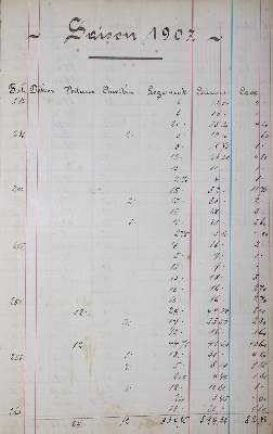 Bild Nr.1: 122-1179 Hotel Krebs.: (Schweiz, Interlaken, Handschriften)