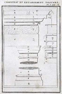 Bild Nr.2: 122-508 Palladio,(A.).: (Architektur)