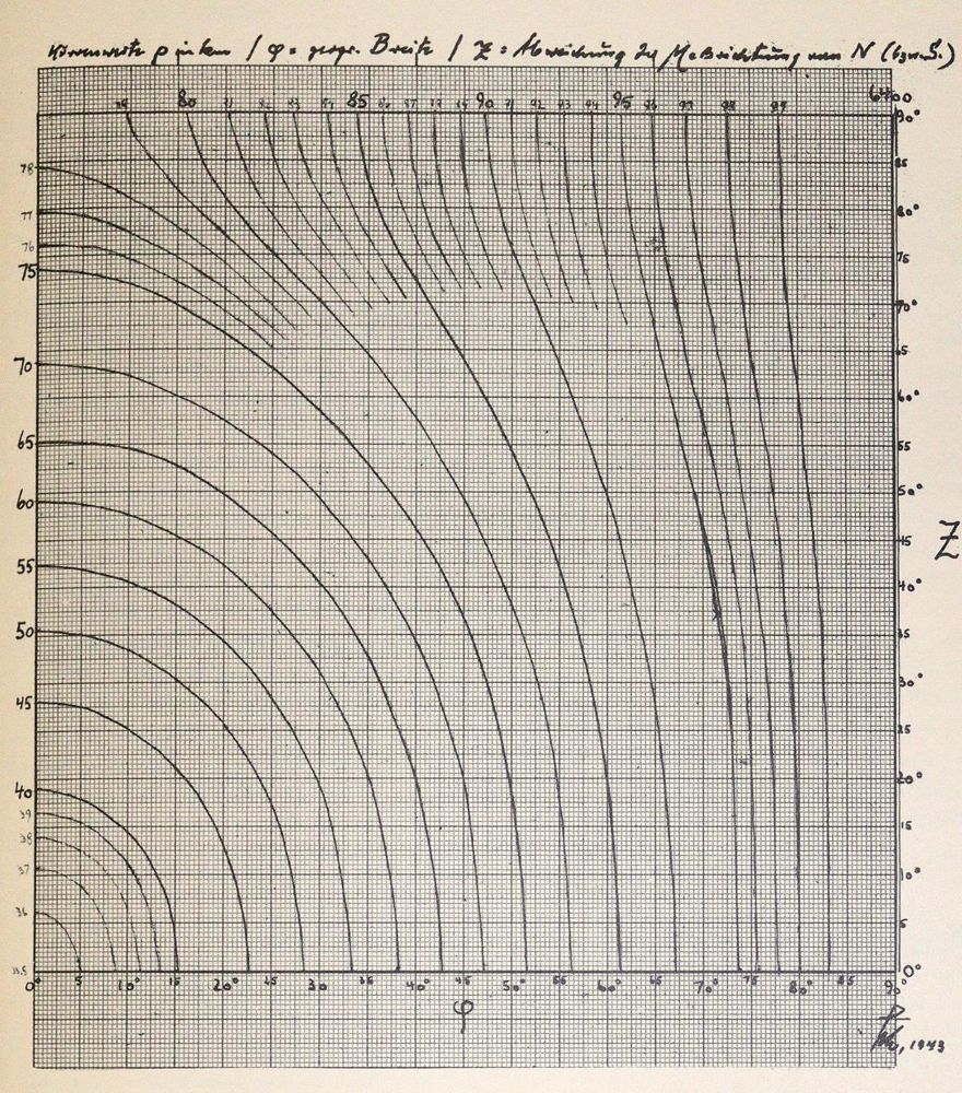Große Abbildung Nr.1: 123-1275 Schmidt,A.: (Literatur und illustrierte Bücher 20.Jahrhundert - Alte Literatur in modernen Ausgaben)