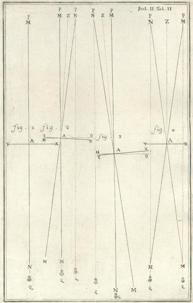 Große Abbildung Nr.4: 123-1471 Marinoni,G.J.de.: (Verschiedene Gebiete - Varia, Astronomie)