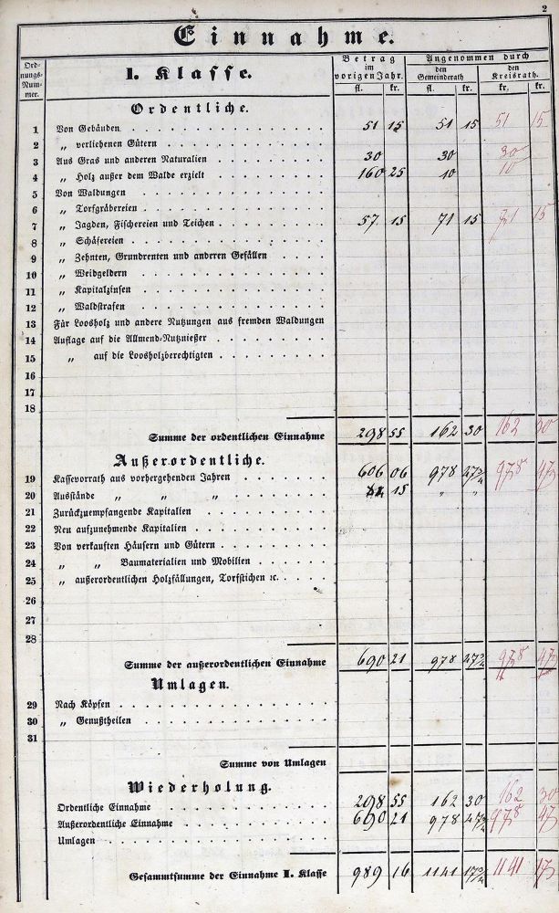 Große Abbildung Nr.3: 123-1668 Sammlung: (Deutschland, Rheinhessen, Handschriften)