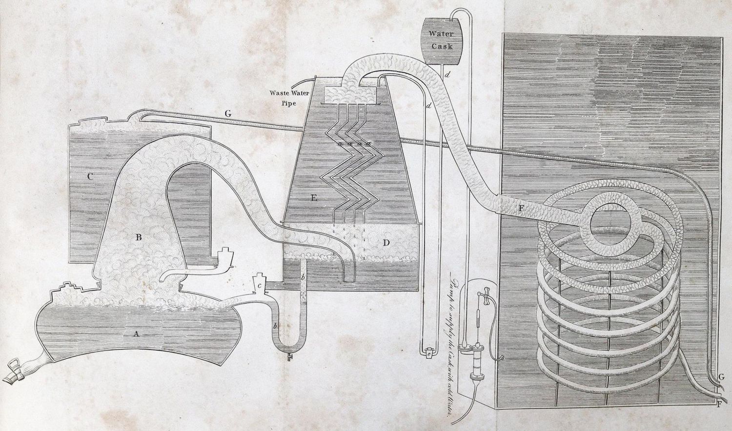 Große Abbildung Nr.1: 123-600 Porter,G.R.: (Küche und Haushalt, Zuckerrohr)