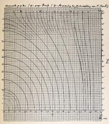 Bild Nr.1: 123-1275 Schmidt,A.: (Literatur und illustrierte Bücher 20.Jahrhundert - Alte Literatur in modernen Ausgaben)
