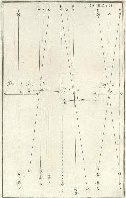Bild Nr.4: 123-1471 Marinoni,G.J.de.: (Verschiedene Gebiete - Varia, Astronomie)