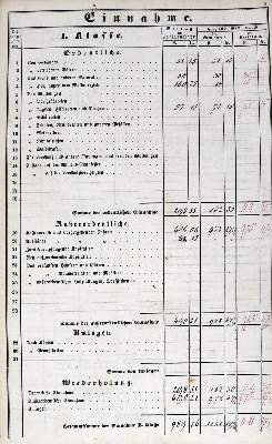 Bild Nr.3: 123-1668 Sammlung: (Deutschland, Rheinhessen, Handschriften)