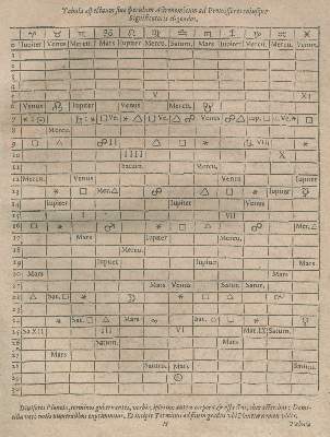 Bild Nr.2: 123-351 Torporley,N,: (Alte Drucke, Handschriften und Theologie)