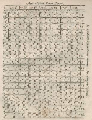 Bild Nr.3: 123-351 Torporley,N,: (Alte Drucke, Handschriften und Theologie)
