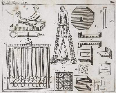 Bild Nr.2: 123-414 Martius,J.N.: (Grenzwissenschaften und Okkultismus)