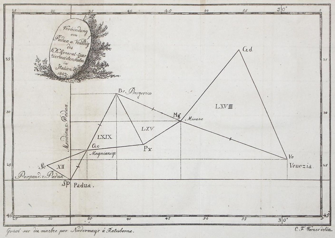 Große Abbildung Nr.5: 124-1539 Zach,(F.X.)v. (u. B.v.Lindenau).: (Verschiedene Gebiete - Varia, Astronomie)