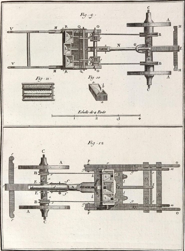 Große Abbildung Nr.3: 124-1555 Diderot,D. u. J. d'Alembert.: (Verschiedene Gebiete - Varia)