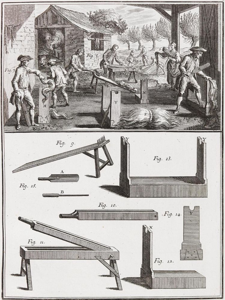 Große Abbildung Nr.4: 124-1555 Diderot,D. u. J. d'Alembert.: (Verschiedene Gebiete - Varia)
