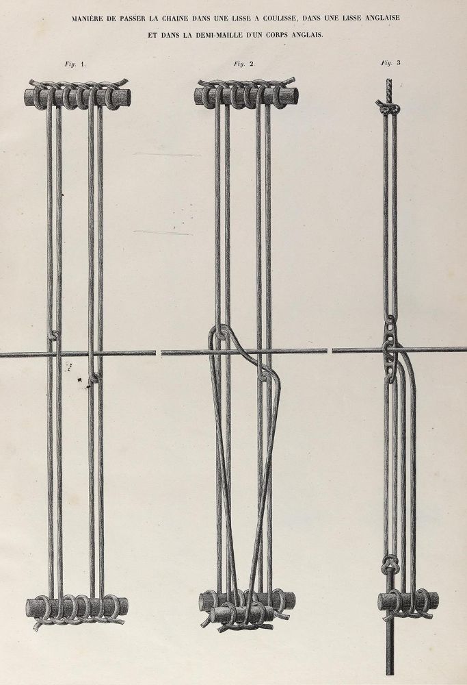Große Abbildung Nr.2: 124-1602 Peyot,M.F.: (Verschiedene Gebiete - Varia, Textil, Seide)