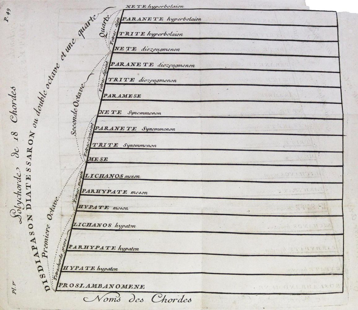 Große Abbildung Nr.2: 124-543 Roger,J.L.: (Musik)