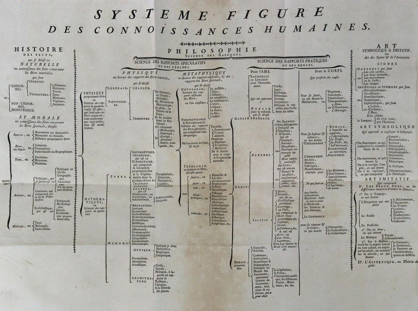 Große Abbildung Nr.2: 124-916 Diderot,D. & J.d'Alembert.: (Lexika - Wörterbücher - Sprachwissenschaften)