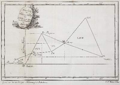Bild Nr.5: 124-1539 Zach,(F.X.)v. (u. B.v.Lindenau).: (Verschiedene Gebiete - Varia, Astronomie)