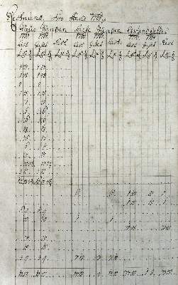 Bild Nr.1: 124-1912 Prosanken.: (Verschiedene Länder - Geschichte, Tschechien, Böhmen)