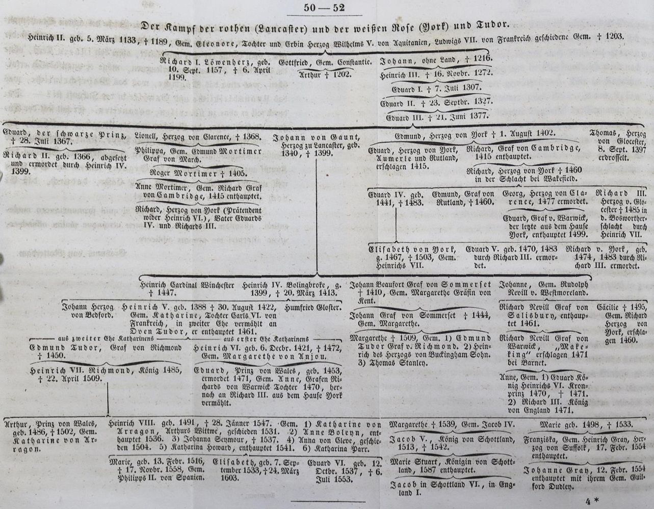 Große Abbildung Nr.2: 125-1130 (Hormayr,J.v.).: (Literatur und illustrierte Bücher bis 19.Jahrhundert)
