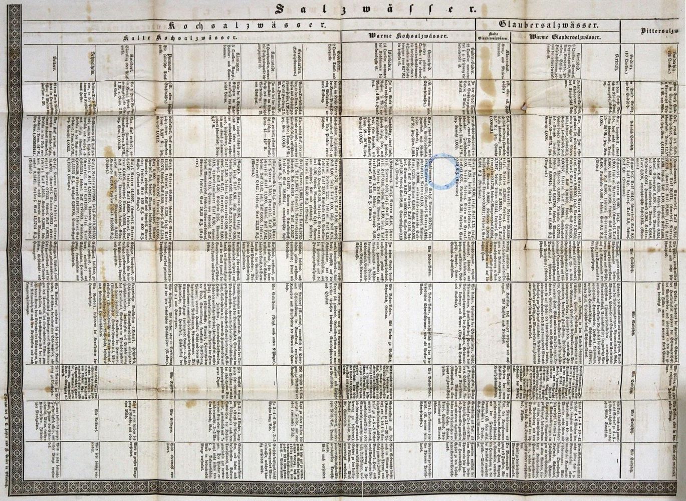 Große Abbildung Nr.1: 125-1513 Speyer,A.F.: (Medizin, Balneologie)