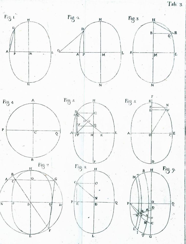 Große Abbildung Nr.4: 125-1671 Frisi,P.: (Verschiedene Gebiete - Varia, Astronomie)