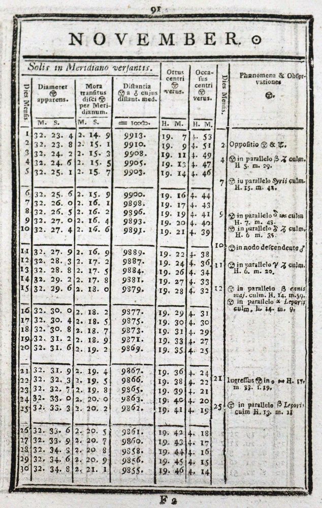Große Abbildung Nr.2: 125-1672 Hell,M.: (Verschiedene Gebiete - Varia, Astronomie)
