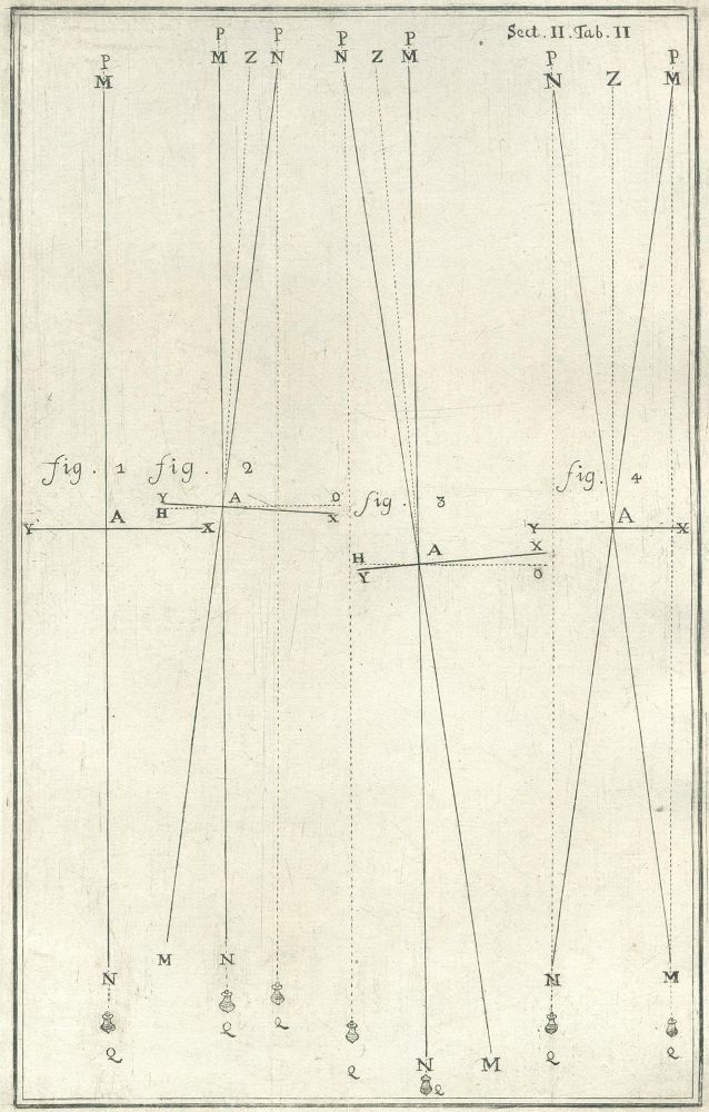 Große Abbildung Nr.4: 125-1674 Marinoni,G.J.de.: (Verschiedene Gebiete - Varia, Astronomie)