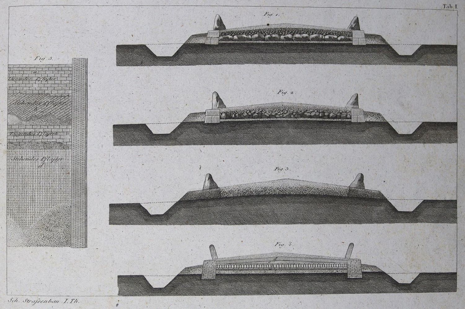 Große Abbildung Nr.2: 125-1681 Atlasband: (Verschiedene Gebiete - Varia, Bauwesen, Strassenbau)