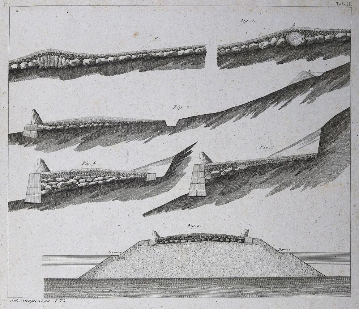 Große Abbildung Nr.3: 125-1681 Atlasband: (Verschiedene Gebiete - Varia, Bauwesen, Strassenbau)