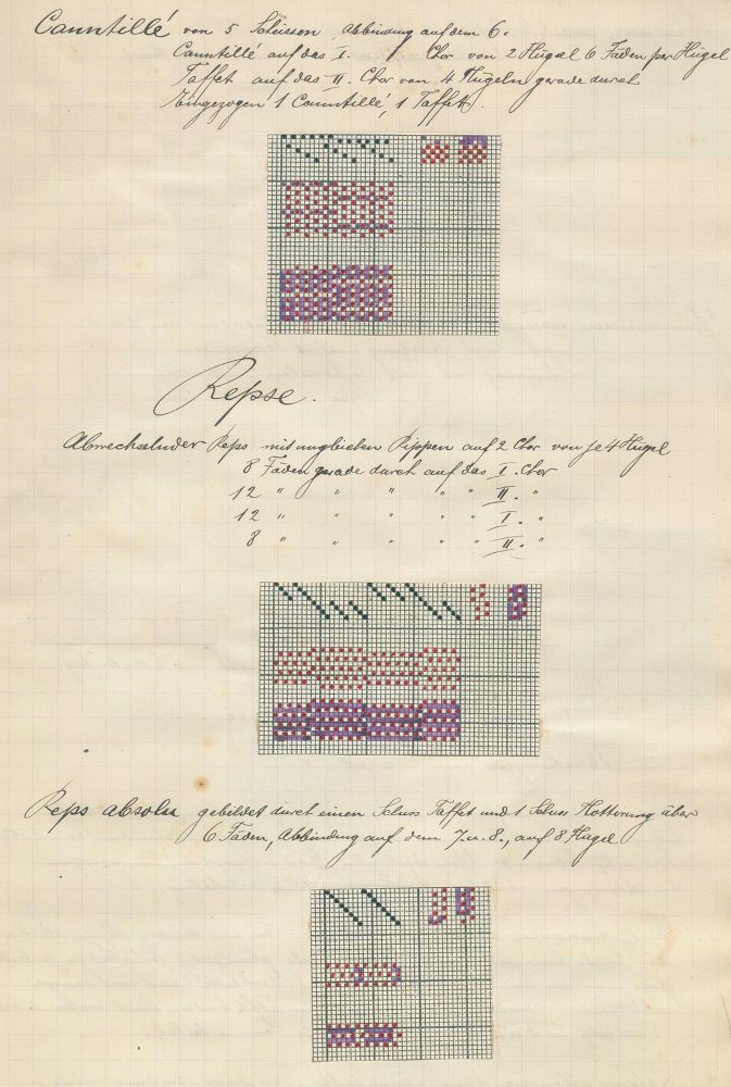 Große Abbildung Nr.2: 125-1735 Flückiger,F.: (Verschiedene Gebiete - Varia, Textil)