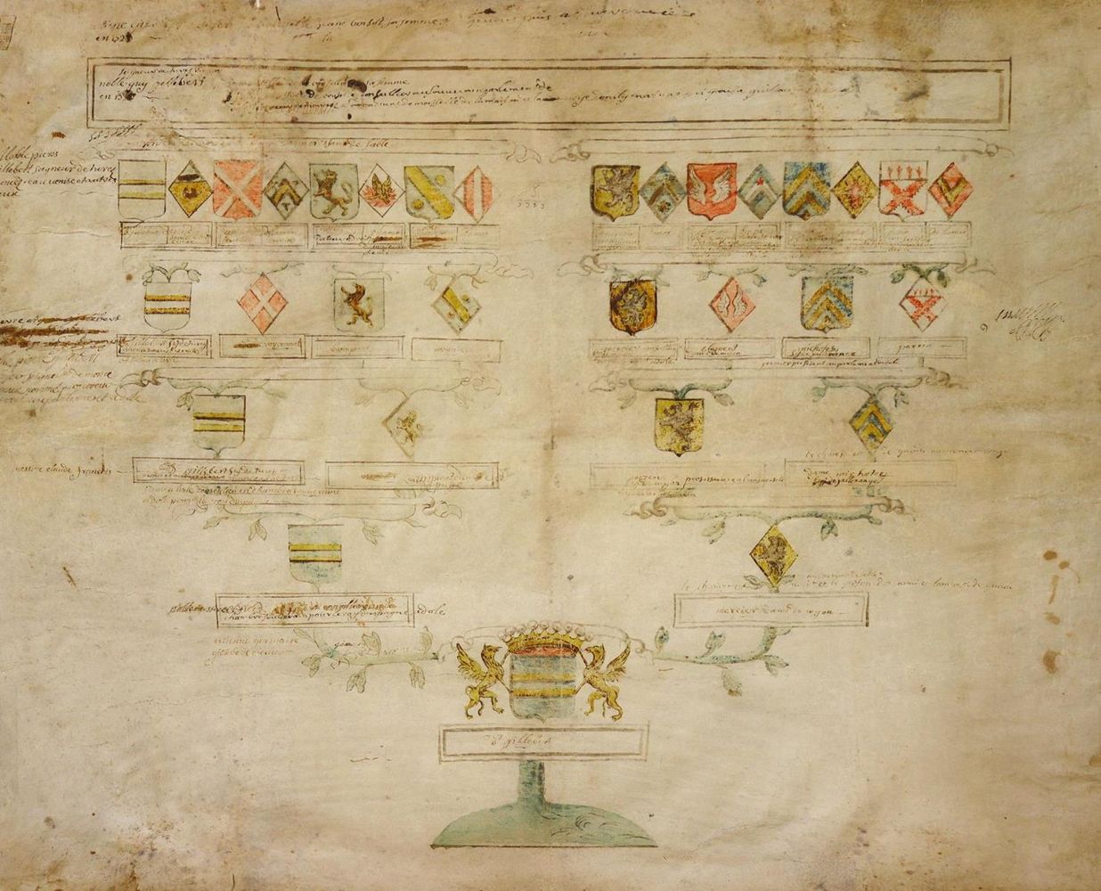 Große Abbildung Nr.1: 125-213 Stammbaum: (Handschriften, Gillebert)