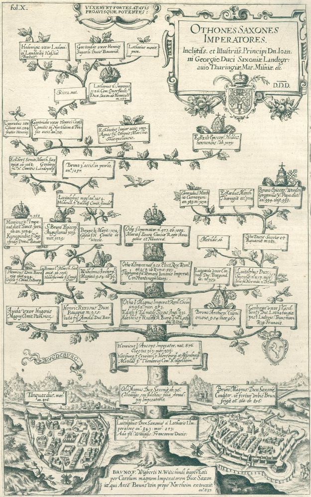 Große Abbildung Nr.3: 125-3208 Magdeburg.: (Deutschland)