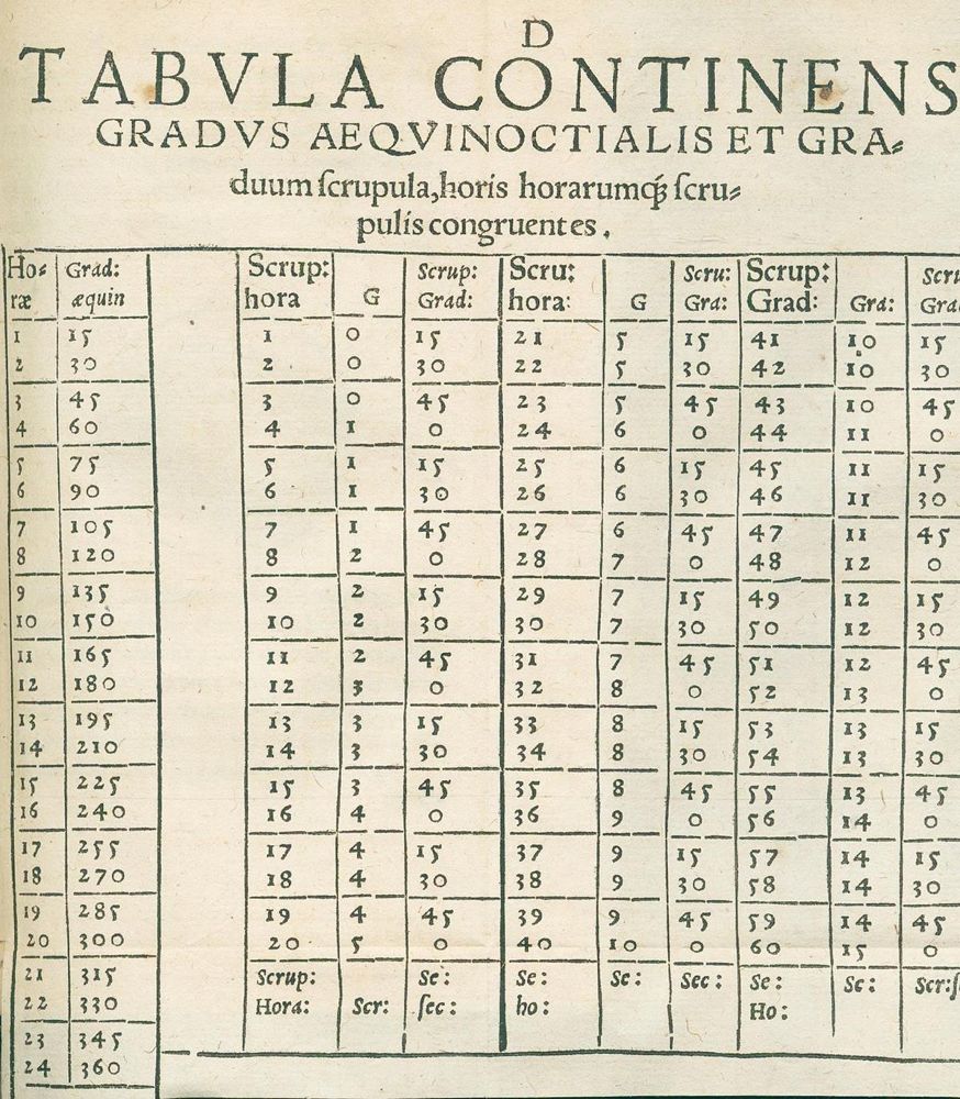 Große Abbildung Nr.3: 125-344 Peucer,C.: (Alte Drucke, Handschriften und Theologie)