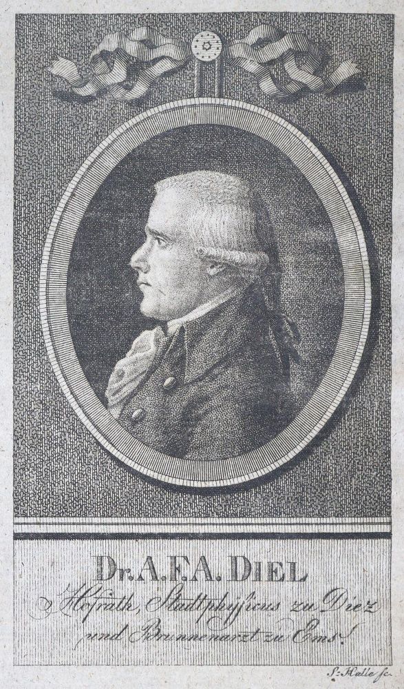Große Abbildung Nr.1: 125-785 Krünitz,J.G.: (Land- und Forstwirtschaft, Garten, Obstbau)