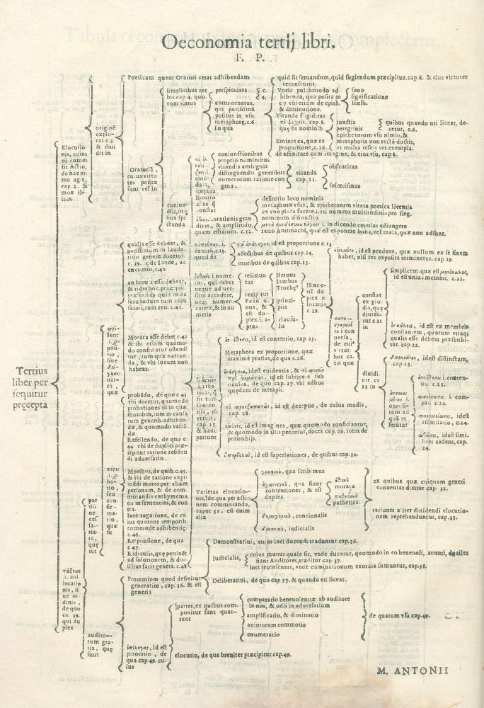 Große Abbildung Nr.2: 125-8 Aristoteles.: (Alte Drucke, Handschriften und Theologie)