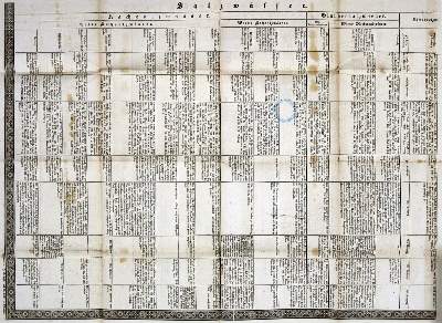 Bild Nr.1: 125-1513 Speyer,A.F.: (Medizin, Balneologie)
