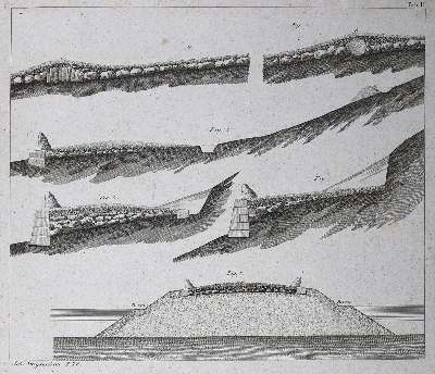 Bild Nr.3: 125-1681 Atlasband: (Verschiedene Gebiete - Varia, Bauwesen, Strassenbau)