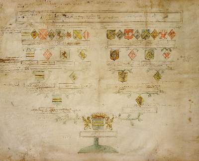Bild Nr.1: 125-213 Stammbaum: (Handschriften, Gillebert)