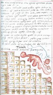 Bild Nr.3: 125-219 Mathematica: (Handschriften, Mathematik)
