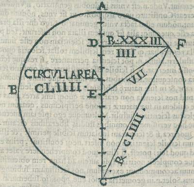 Bild Nr.2: 125-255 Trombetta,(A.).: (Inkunabeln)