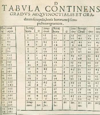 Bild Nr.3: 125-344 Peucer,C.: (Alte Drucke, Handschriften und Theologie)