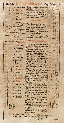 Bild Nr.2: 125-674 Coler(us),J.: (Küche und Haushalt, Haushalt)