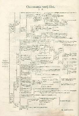 Bild Nr.2: 125-8 Aristoteles.: (Alte Drucke, Handschriften und Theologie)